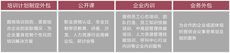 新錦程培訓(xùn)教育類型