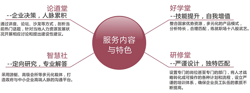 新錦程培訓(xùn)教育特色